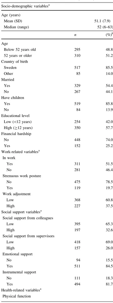 Table 1 Socio-demographic, work-related, social support and health/