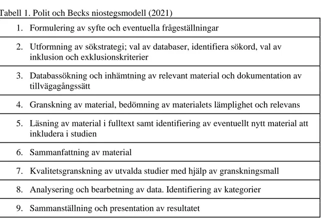 Tabell 1. Polit och Becks niostegsmodell (2021)  