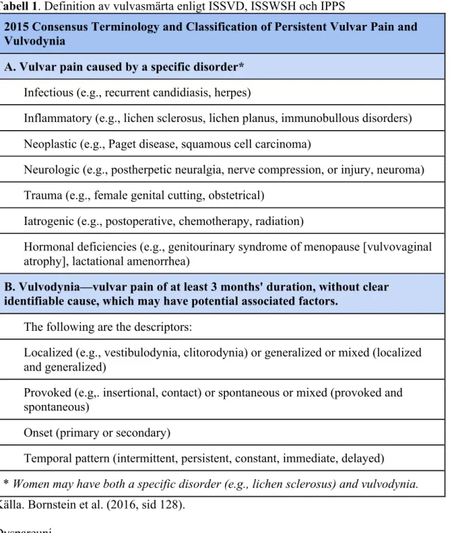 Tabell 1. Definition av vulvasmärta enligt ISSVD, ISSWSH och IPPS 