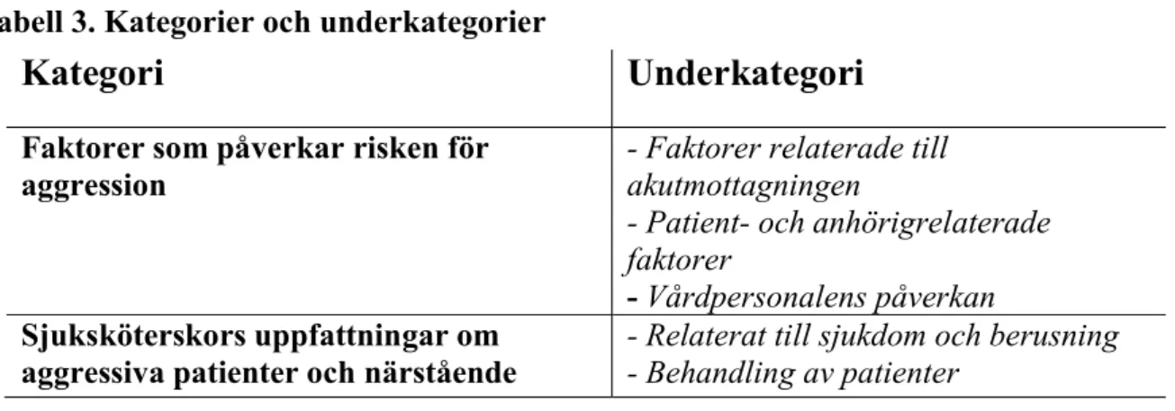 Tabell 3. Kategorier och underkategorier 