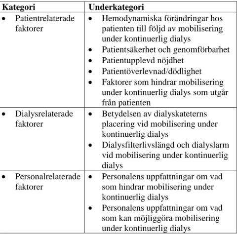 Tabell 2. Överblick över kategorier och underkategorier   