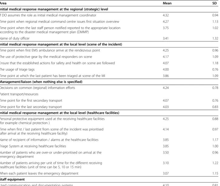 Table 3 Statements that reached expert consensus (Continued)