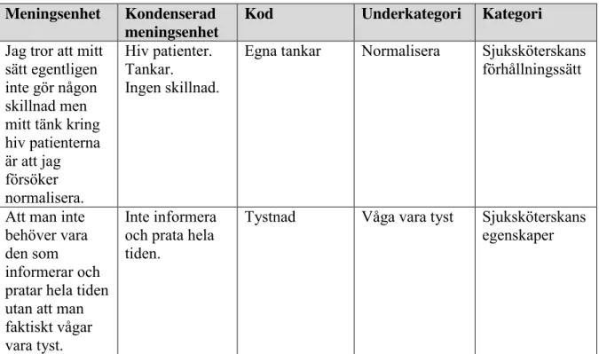 Tabell 1. Exempel på dataanalys.  