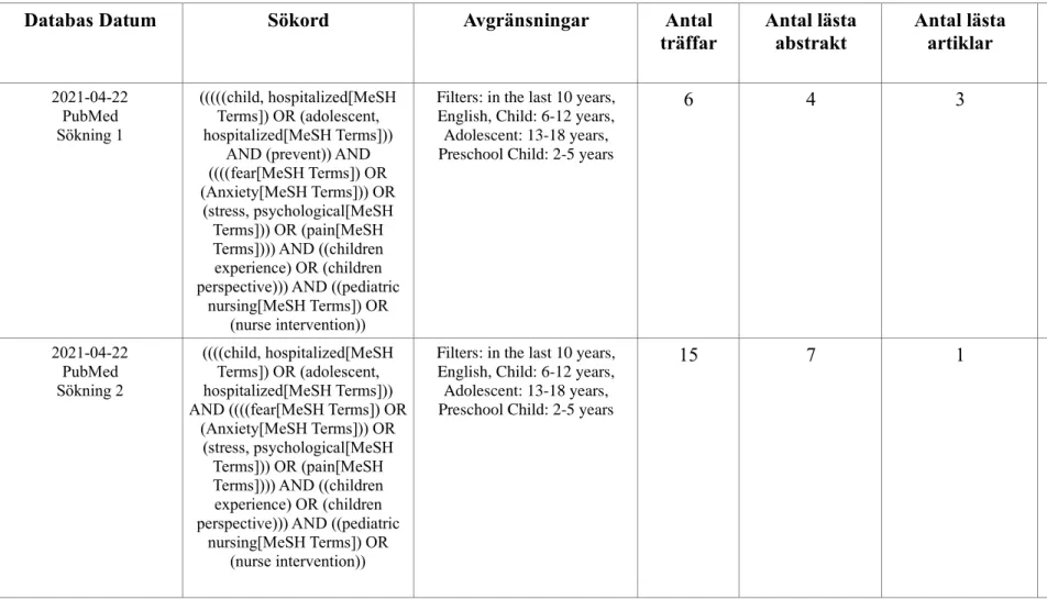 Tabell datainsamling. 