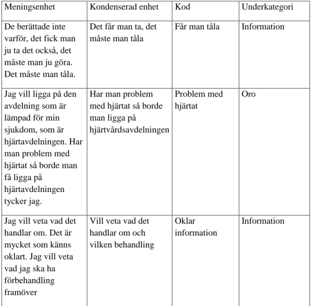 Tabell 2. Exempel på analysarbete. 