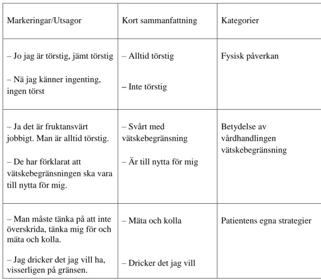 Tabell 2. Exempel på hur strukturen över analysprocessen såg ut 