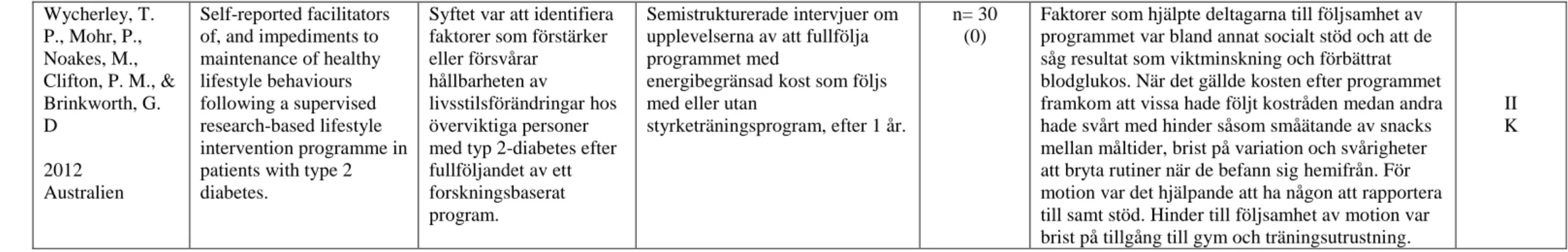 Figur 2. Exempel på del av matris för redovisning av sortering, granskning och kvalitetsbedömning av vetenskapliga studier utarbetad efter Willman, Stoltz &amp; Bahtsevani  (2006)