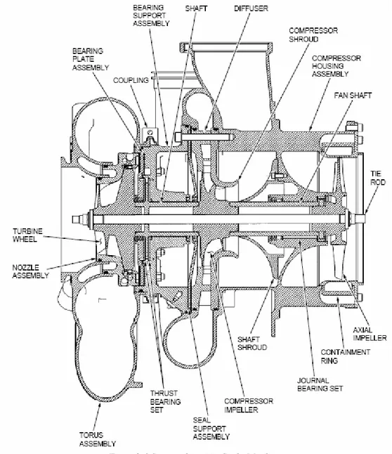 Figur 3.6 Sprängskiss Air Cycle Machine