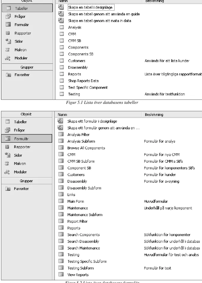 Figur 5.1 Lista över databasens tabeller 