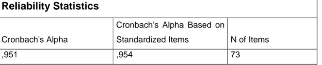 Table 4 Cronbach's Alpha - Entrepreneurial Traits