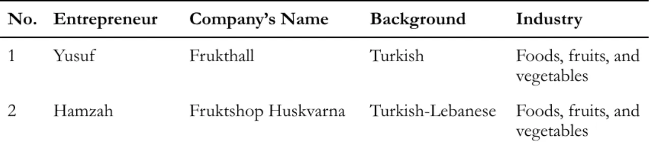 Table 4 - Summary of  the respondents