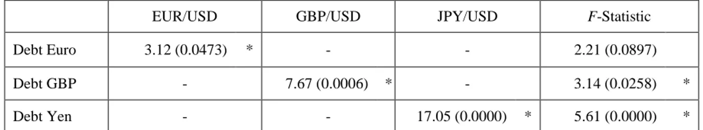 Table 6 Dynamic Fixed-effect Estimator (DFE) 