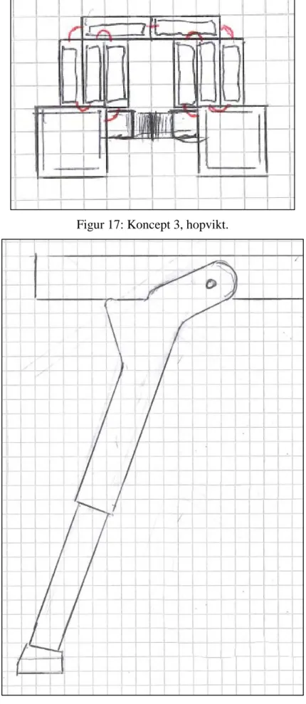 Figur 18: Koncept 3, ben. 