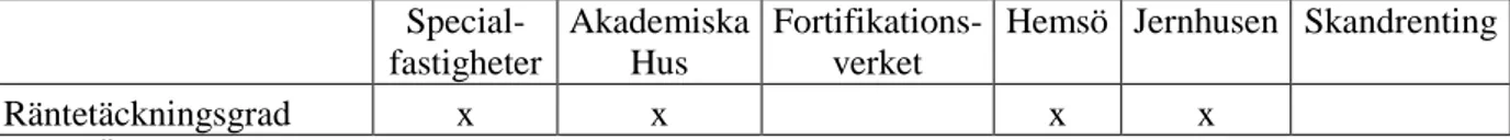 Tabell 5 Översikt resultatstruktur 