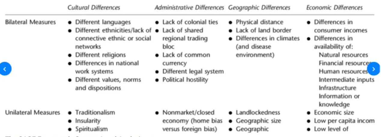 Table 6 - CAGE framework  