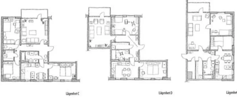 Figur 2. Lägenhetstyp C, D och E 