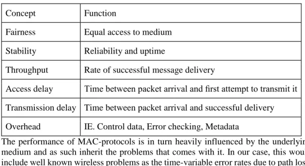 Table 1 Important performance requirements 