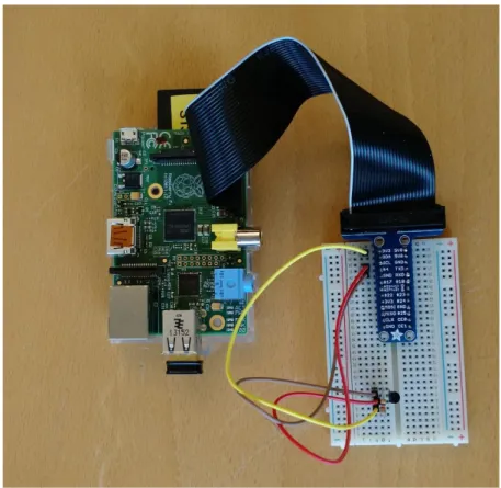 Figure 7 Overview of Raspberry Pi and attached sensor 