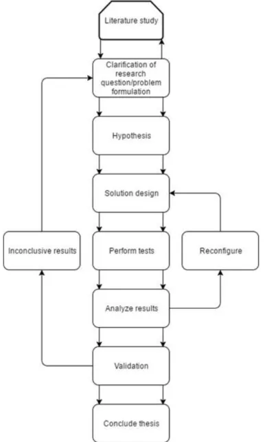 Figure 1 Research process steps 