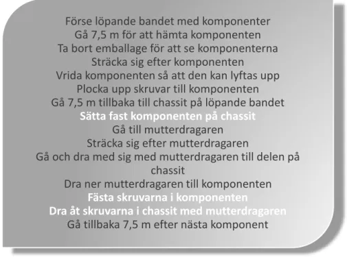 Figur 2: Slöseri vid ett löpande band för montering av lastbilschassin (Liker, 2009).