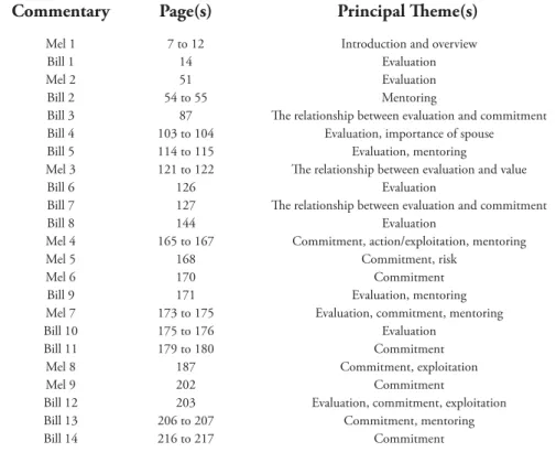 Table 2. Themes of the commentaries in part one, The Republic of Tea