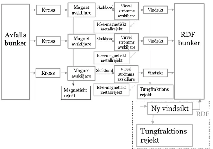 Figur 4 Principskiss över bräsnleberedningen med två-stegs vindsiktning 