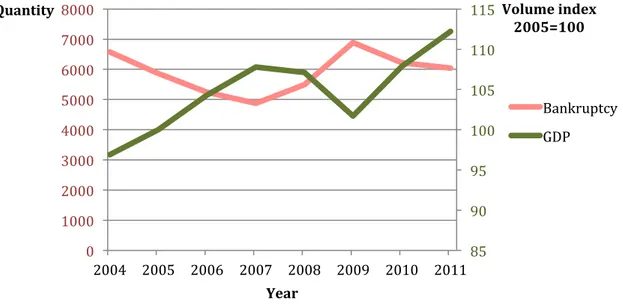 Figure 6 shows the net credit losses within the Swedish banking sector and is considered as  a support for the archival research