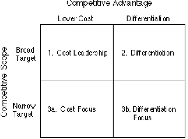 Figure 2.2, Porter’s Competitive Advantage Matrix (Porter, 2008) 