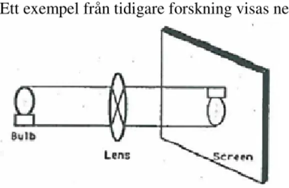 Figur 2.1. Ett typiskt exempel på elevsvar där eleven har en fasett inom ett  holistiskt schema