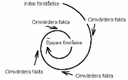Figur 3.1 Den upptäckande strategin (Egen översättning från Routi, 2007). 