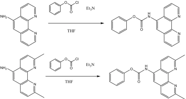 Figure 1. Activation of 5-aminophenanthroline and 5-amino-2,9-dimethylphenanthroline with  phenylchloroformate
