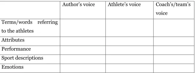 Table 1: An analytic checklist used in the analysis of women in sports 