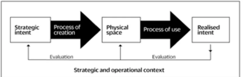 Figure 2. The main parts in the framework by Moultrie et al (2007). (The figure  layout altered by J