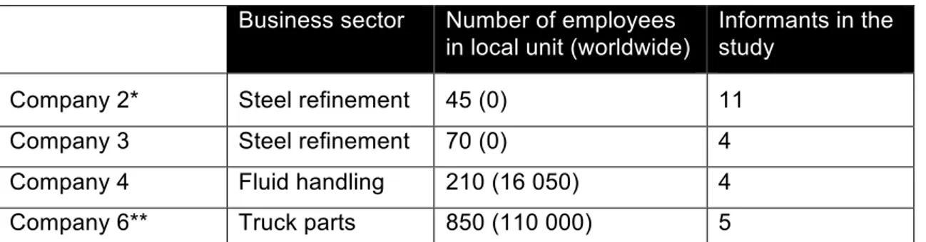 Table 2: Dimensions defined in order to find occurrences of motifs in the material with  connection to an explorative innovation culture  