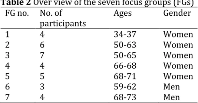 Table 2 Over view of the seven focus groups (FGs)  FG no.  No. of 