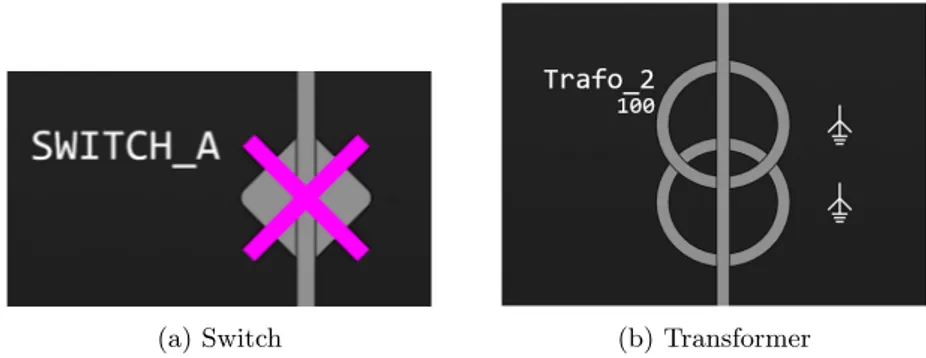 Figure 4: Switch and transformer rendered in the Network Manager application, connected to other components using lines.
