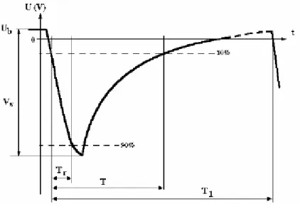 Figur 1. Test puls 1, koppling av parallell induktiv last  I figuren ovan visas testpulsen som skall simulera parallellt kopplande  induktiva lasters transienter
