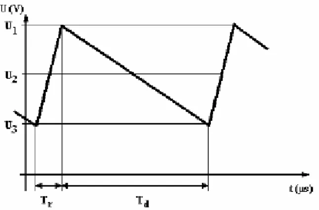 Figur 6 Batterispännings kvalitet puls 