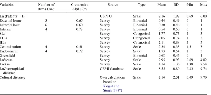 Table 2. Variable Operationalization, Data Sources, and Descriptive Statistics.