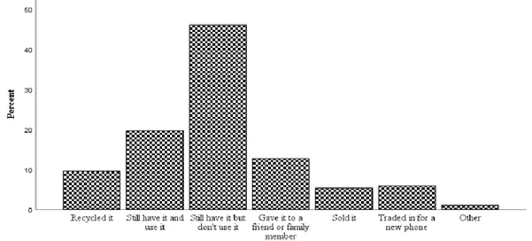 Table 6 - Sample demographics