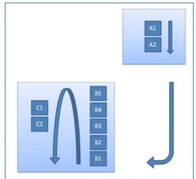 Figure  10  illustrates  the  production  flow.  The  semi-finished  products  assembled  in  workstation  A2  are  placed  on  pallet