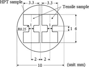 Figure 1 Dimensions of mini-tensile samples cut from HPT disks [19].