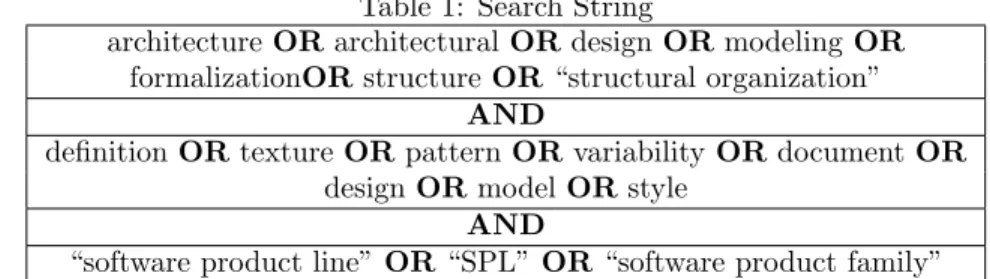Table 1: Search String