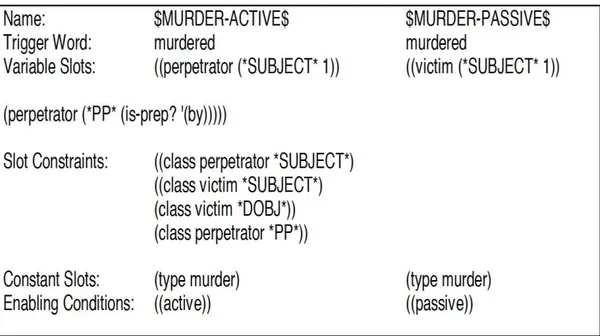 Figure 6: Two nodes set in CIRCUS (Mary Elaine Califf, 2003) 