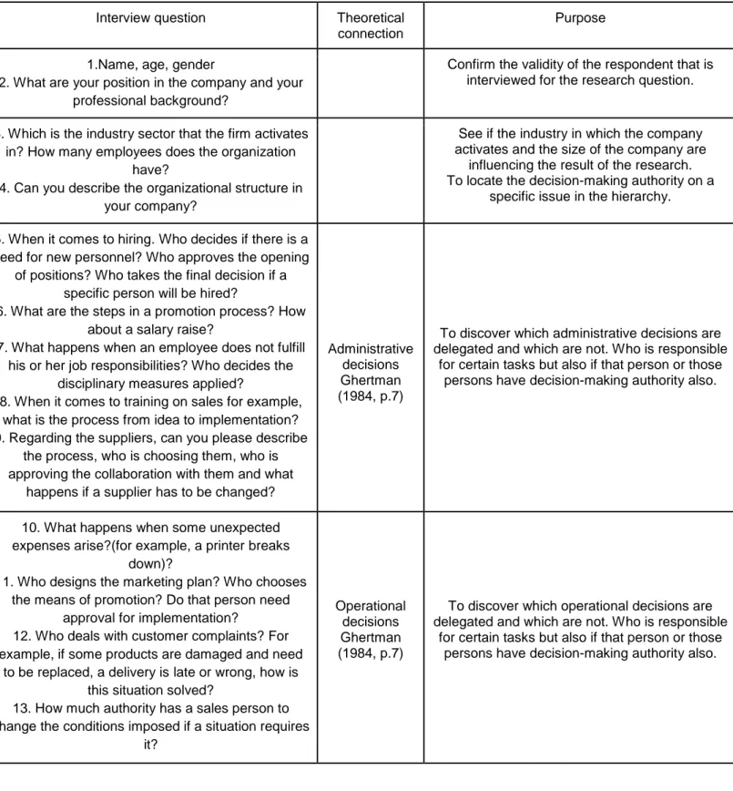Table 2: The interview guide's purpose and connection with the theoretical framework 