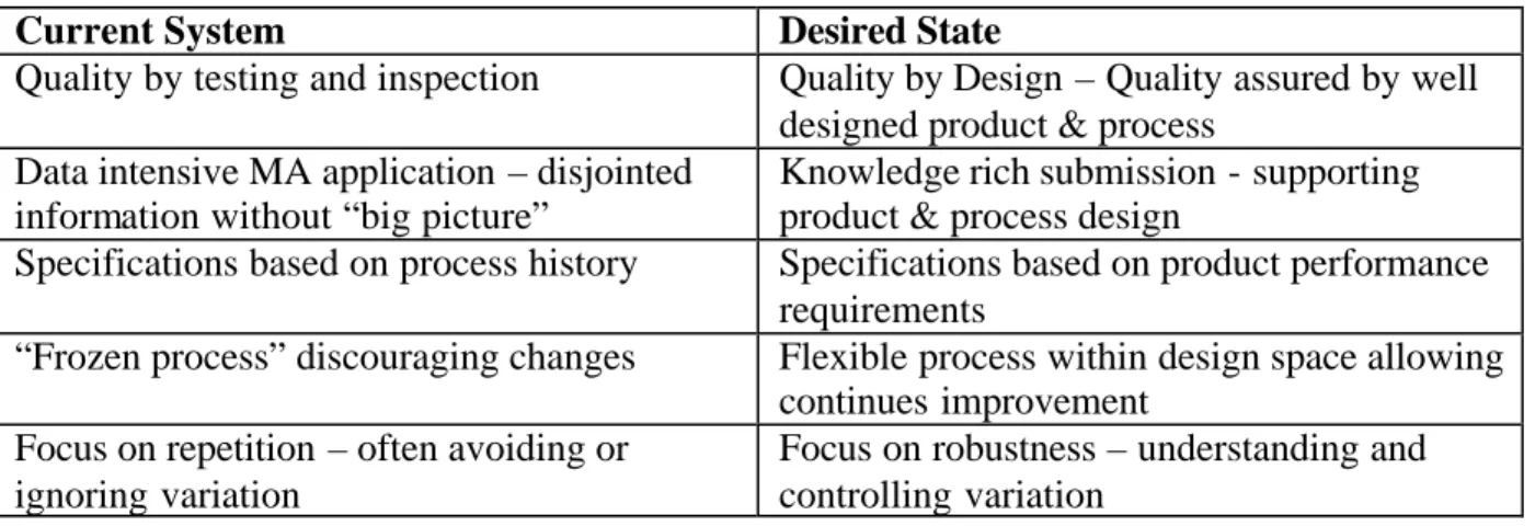 Tabell 1. Current System och Desired State enligt Q8, 9 och 10 (9) 