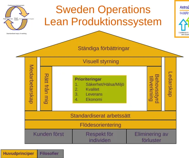 Figur 2. Sweden Operations leanhus (23)  