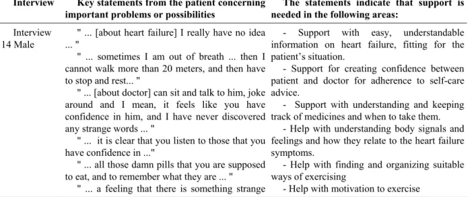 Table 1. Example of a key sentence analysis 