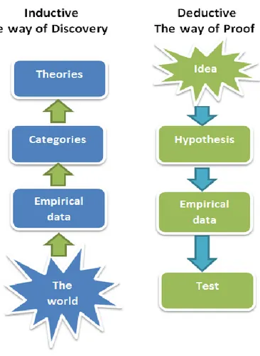 Figure 2-2  Research Approaches (created by the authors)