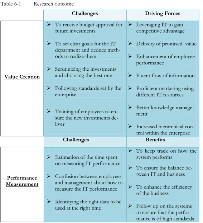 Table 6-1  Research outcome 